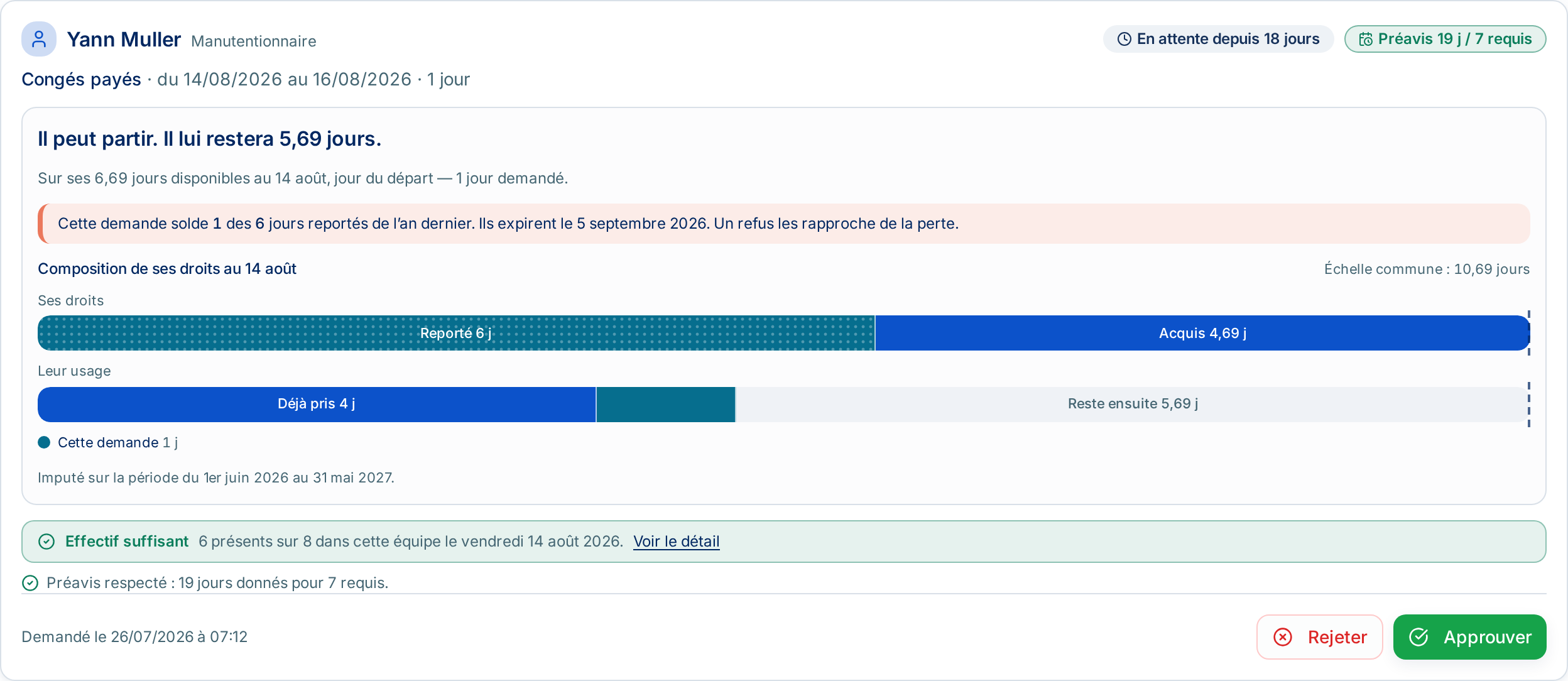 Écran de validation d'une demande de congés : droits du salarié, effectif restant et demandes concurrentes sur la même période.