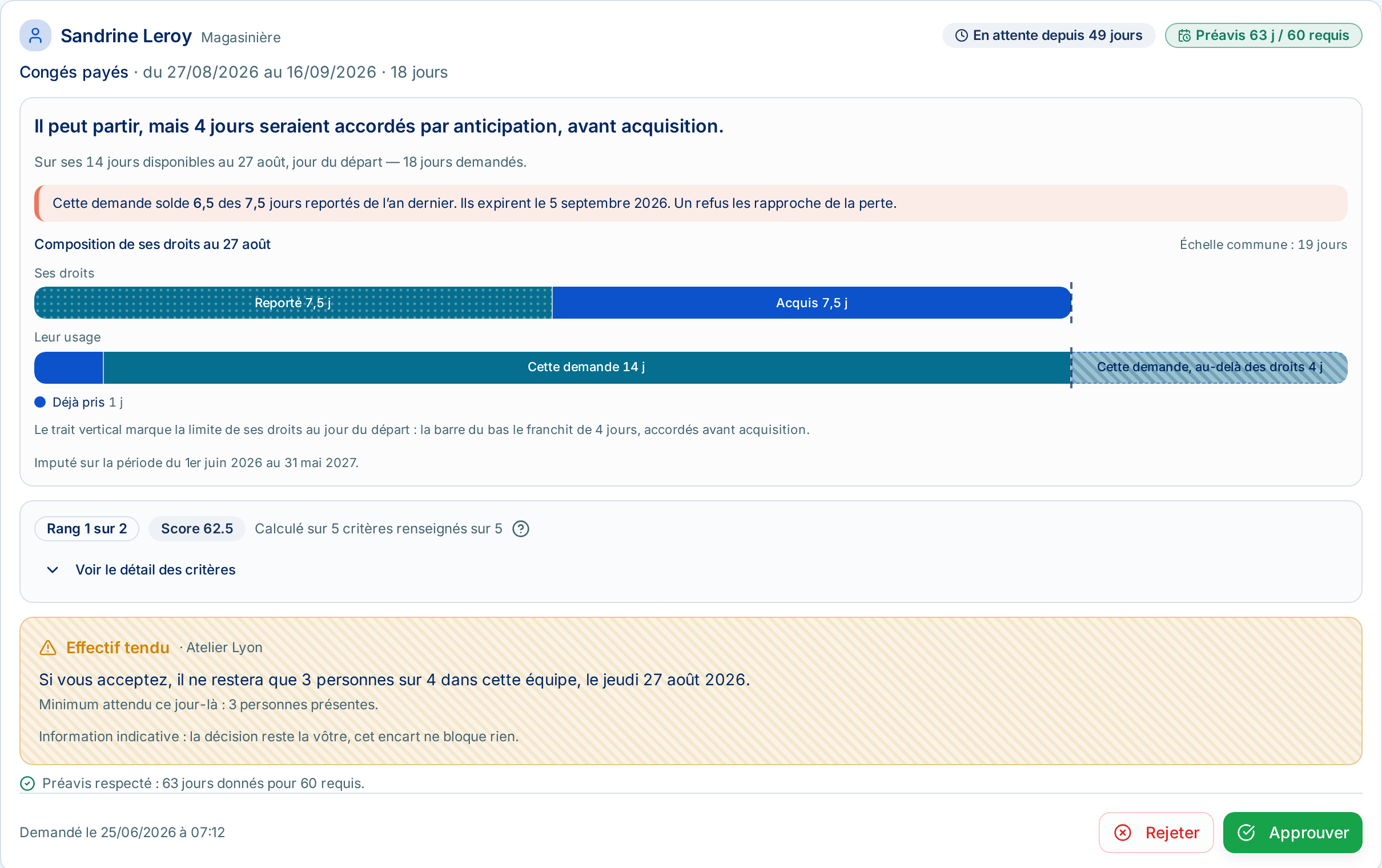 Demande de congés dont une partie serait prise par anticipation, signalée au valideur avant décision.